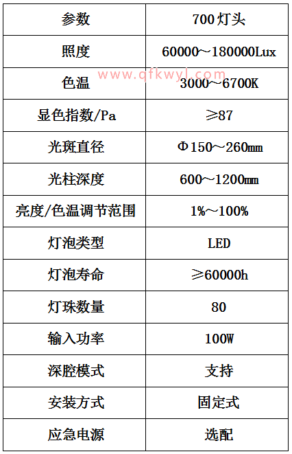 參數(shù)2