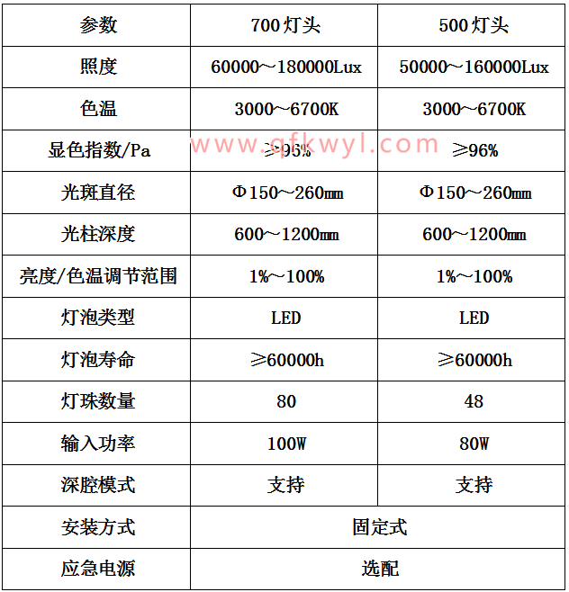 戳我试试